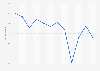 Monthly consumer sentiment index in Australia from August 2019 to July 2020