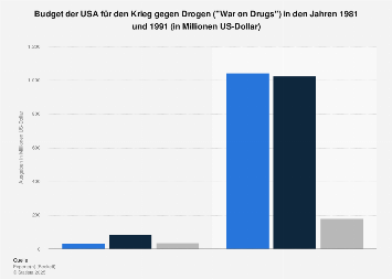 Drogendealer kennenlernen
