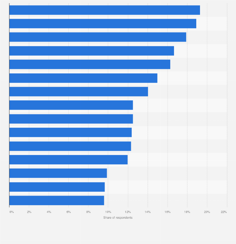 tobacco consumption in india India: tobacco consumption by select city 2020| Statista