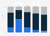 Anteil des TV-Contents an der Bewegtbildnutzung von Kindern bei YouTube in Deutschland im Jahr 2020 (nach Altersgruppe)