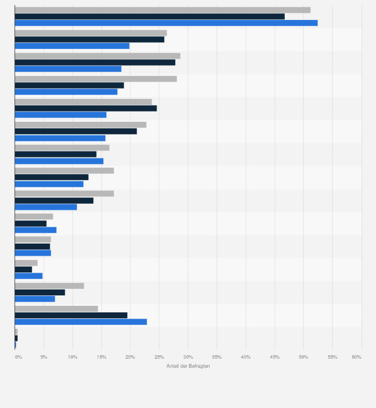 Statistik: Generationen in Deutschland nach Besitz von Geldanlagen im Haushalt im Jahr 2021