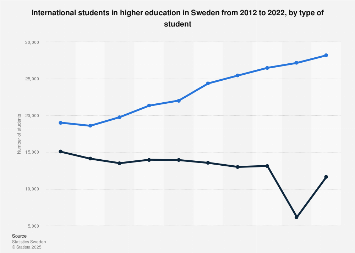 IS EDUCATION FREE IN SWEDEN FOR INTERNATIONAL STUDENTS visual data 3