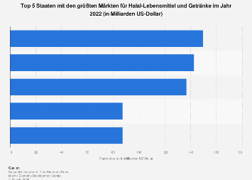 halal kennenlernen