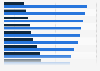 Preference of a product's origin country during purchase across India in 2020, by type
