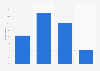 Number of hours employees spent checking their phone while working from home during the coronavirus outbreak in the United States as of June 2020