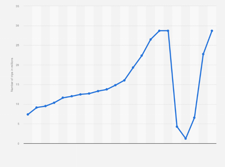 洋書 Historical Statistics of Korea 洋書 Historical Statistics of Korea 洋書 Historical Statistics of