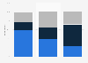 Opinions on including racial diversity in advertising according to adults in the United States as of June 2020, by party ID