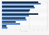 Reasons of using food delivery apps less often during COVID-19 pandemic among respondents in Indonesia as of June 2020, by gender