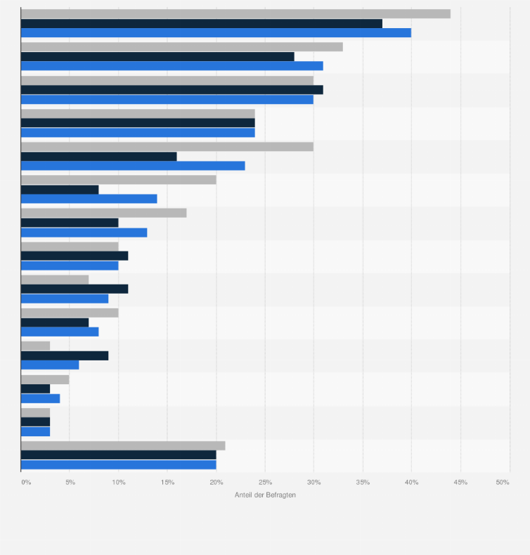 Statistik: Aus welchen Gründen haben Sie schon auf Sex verzichtet?