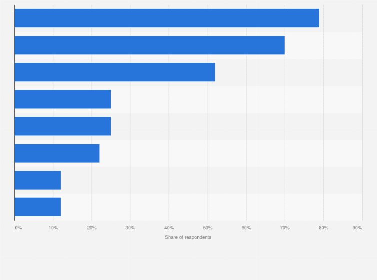 most popular baby products 2020