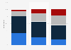 Share of adults who are confident that the U.S. Postal Service will deliver mailed-in ballots in time to be counted in the United States as of August 2020, by party