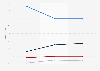 Online market share of e-readers by online merchant in France 2020