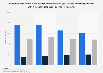 Dark Web Markets 2024 Australia