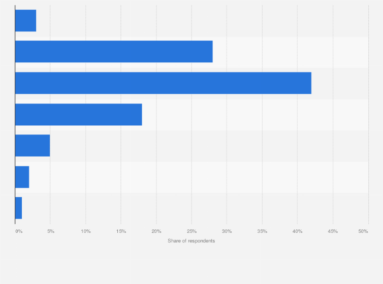 Statistic: Amount of money spent per food delivery order via apps in Hong Kong as of April 2023