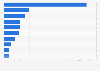 Leading retailers of consumer electronics in Spain in 2018, by turnover (in million euros)