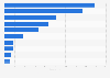 Leading footwear brands in the high price range segment in Russia in 2019, by number of stores*
