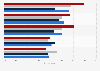 Why do you believe that brands and companies should publicly speak out against systemic racism and racial injustice following the death of George Floyd and other recent racially motivated attacks on Blacks? (by age)*