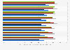 How important is it to earning or keeping your trust that brands or companies do each of the following in response to systemic racism and racial injustice following the death of George Floyd and other recent racially motivated attacks on Blacks? (by race)