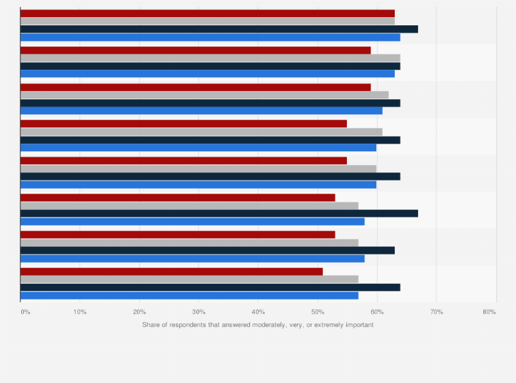 Statistic: How important is it to earning or keeping your trust that brands or companies do each of the following in response to systemic racism and racial injustice following the death of George Floyd and other recent racially motivated attacks on Blacks? (by age)