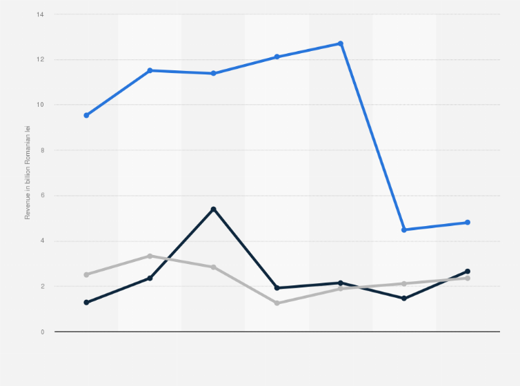 romania cigarette brands Romania: companies in the tobacco industry 2024| Statista