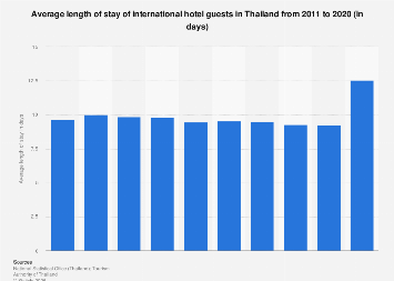 www.statista.com