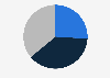 Public opinion on whether the National Basketball Association (NBA) will be able to finish its season amid the coronavirus (COVID-19) pandemic in the United States as of August 2020
