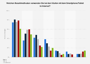 Kennenlernen usage