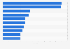 Top YouTube search queries in Slovenia in 2024 (index value)