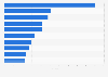 Top YouTube search queries in North Macedonia in 2024 (index value)