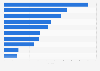 Top Google search queries in Albania in 2024 (index value)