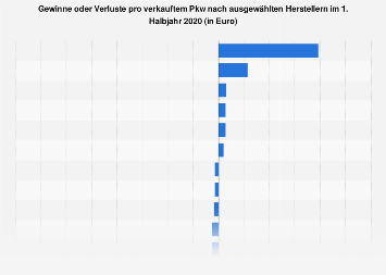 de.statista.com