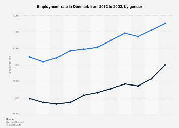 Denmark visual data 4