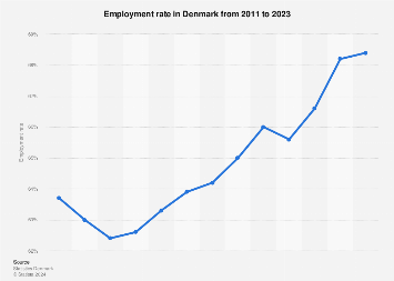 Denmark visual data 2