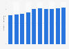 Number of employees in the broadcasting industry in South Korea from 2014 to 2023 (in 1,000s)