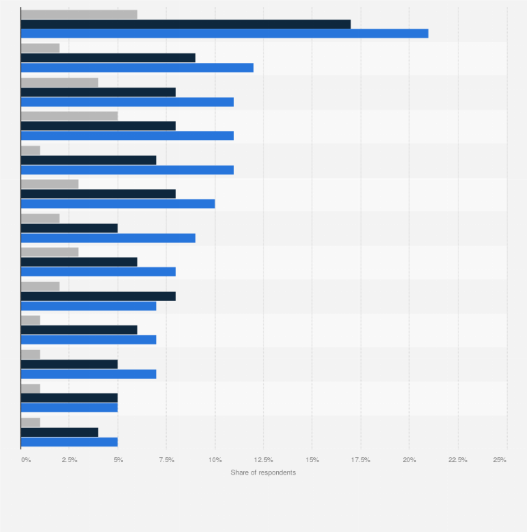 Label claim share of wine purchases by age U.S. | Statista