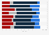 Share of 