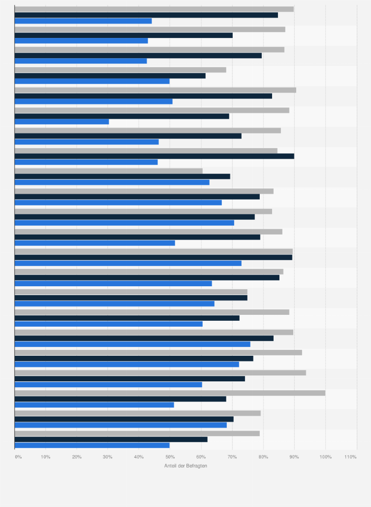 Statistik: Wie wichtig waren Ihnen folgende Grundlagen, wenn Sie in Ihrem beruflichen Alltag mit ethischen Herausforderungen umgehen mussten?