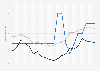 Investment freedom sub-score of Egypt on the Economic Freedom Index from 2000 to 2020