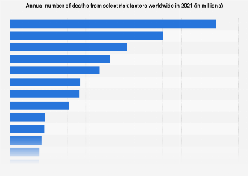 Number of deaths from select risk factors worldwide 2021| Statista
