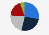Opinion of companies on holding the Tokyo 2020 Olympics and Paralympics after the coronavirus disease (COVID-19) outbreak in Japan as of August 2020