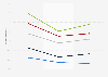 Percentage of U.S. adults who evaluated their life as