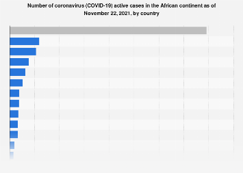 Coronavirus active cases by country in Africa 2021| Statista