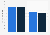 Food service industry retail sales impact from the coronavirus (COVID-19) pandemic in the United States comparing 2019 to 2020 (in billion U.S. dollars)