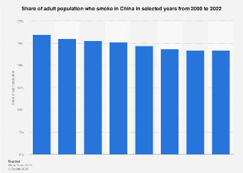 china cigarette consumption China: adult smoking prevalence rate| Statista