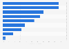 Warum denken Sie hatte Ihr Online-Shop zur Zeit der Corona-Krise weniger Bestellungen als üblich?
