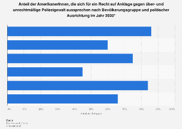 Schwarze amerikaner kennenlernen