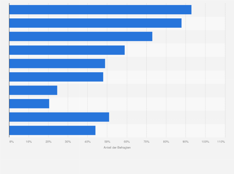 Statistik: Welche Folgen hatte die von Ihnen erlebte Diskriminierung?