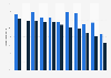Share of overnight bookings made directly with hotels in selected European countries in 2013 and 2019