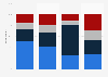 Which candidate do you think the following countries favor in U.S. presidential election in November?