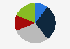 Level of interest in sustainability among people in Japan as of March 2020